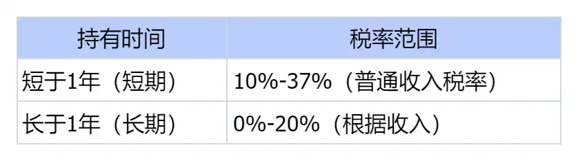 特朗普取消加密利得税传闻四起，能否成真？