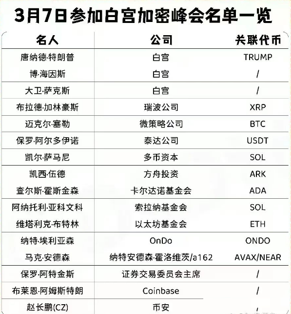 特朗普搅局峰会变疯会，币圈1小时巨震爆仓16亿！比特币跌破7万，今夜行情何去何从？